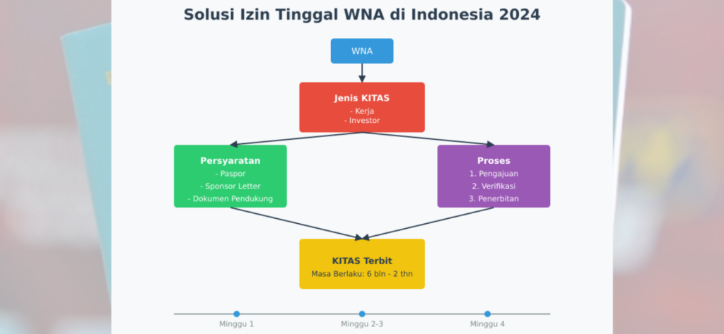 Jasa Pembuatan KITAS Terbaik